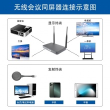 SK-LINK SK-T901 无线HDMI传输投屏器传屏盒子 4k高清企业级会议大屏投影仪（主机+usb传屏器）