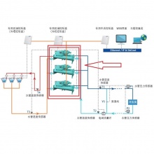 约克（York）YGWE355CA50A22WD 螺杆式冷水机组（辅材明细见详情数量）