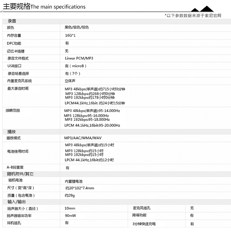 ç´¢å°¼ï¼SONYï¼ICD-TX650 æ°ç éçµå½é³æ£ 16G ...-äº¬ä¸