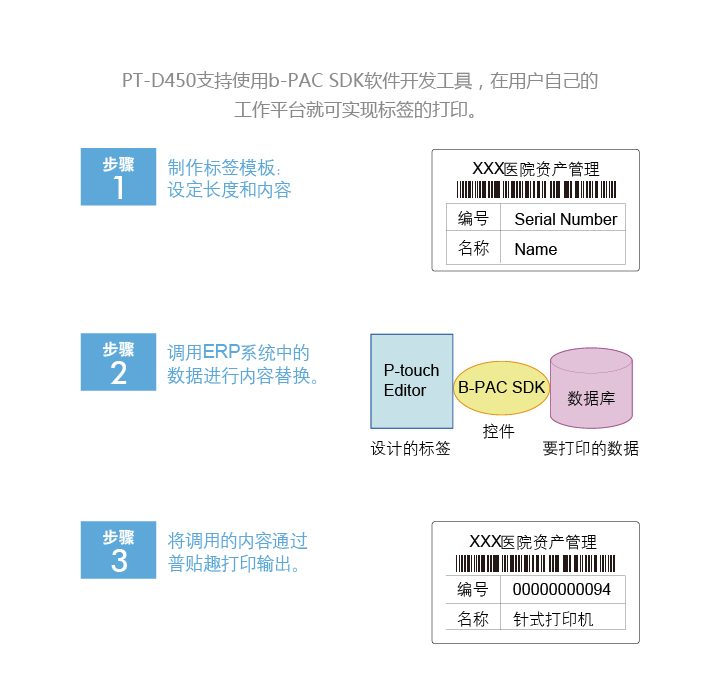 åå¼ï¼brotherï¼PT-D450 æ¡é¢å¼ æ ååæ ç­¾æå°æº-äº¬ä¸