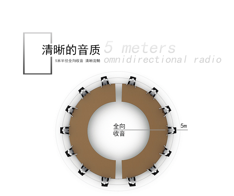 å¥½ä¼éï¼Meeteasyï¼è§é¢ä¼è®®å¨åéº¦åé£Mvoice8000USBæ¬¾-äº¬ä¸