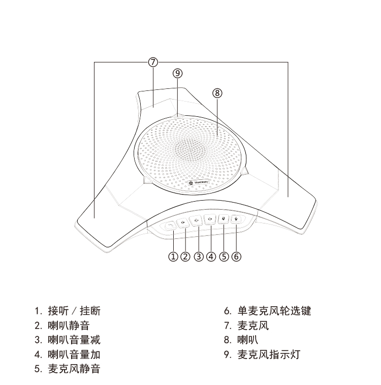 å¥½ä¼éï¼Meeteasyï¼è§é¢ä¼è®®å¨åéº¦åé£Mvoice8000USBæ¬¾-äº¬ä¸